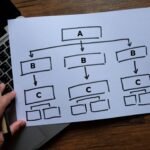 diagram flowchart concept project business on lapt 846zkyj